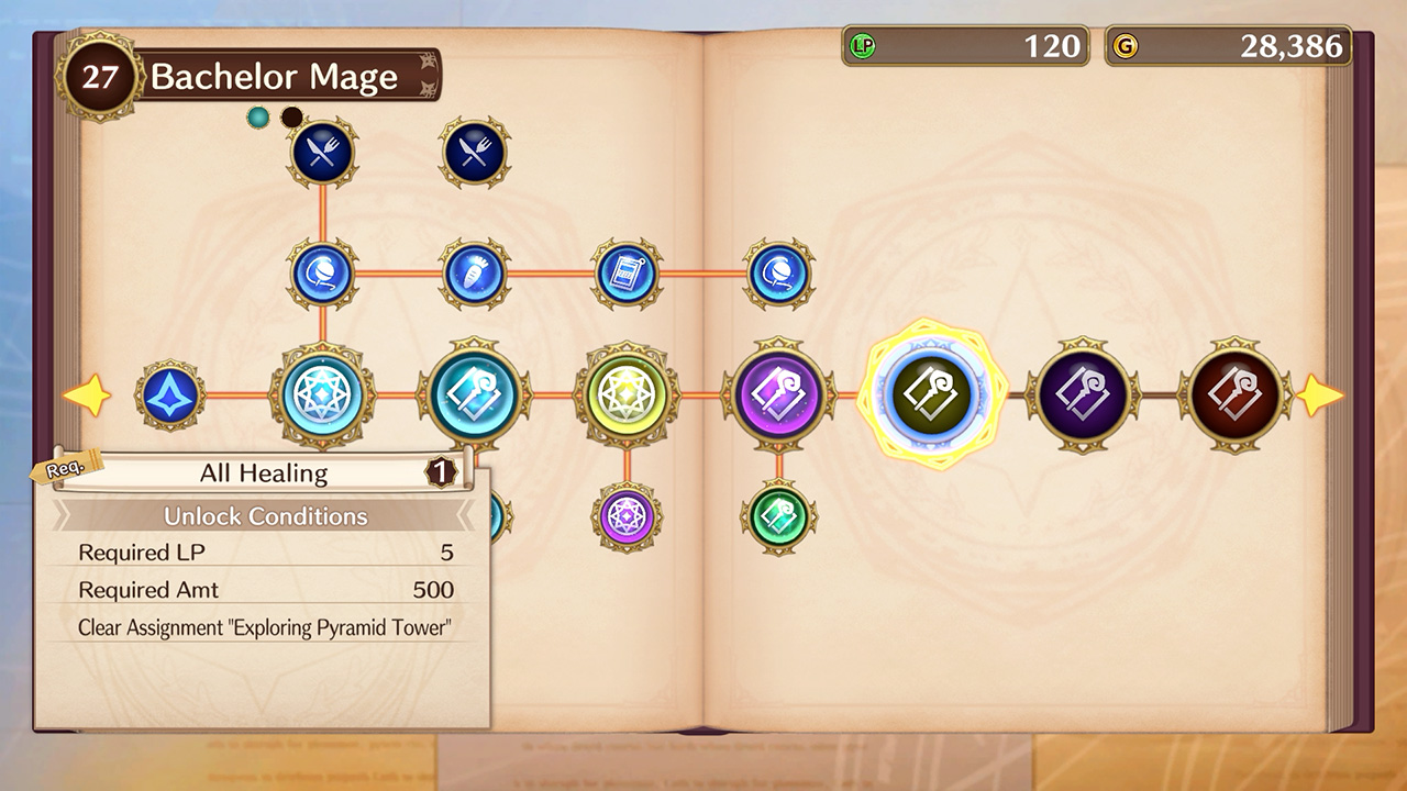 Ein RPG mit typischem Fertigkeitenstrang